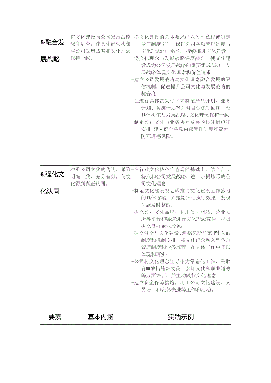 证券公司文化建设十要素参照表.docx_第3页