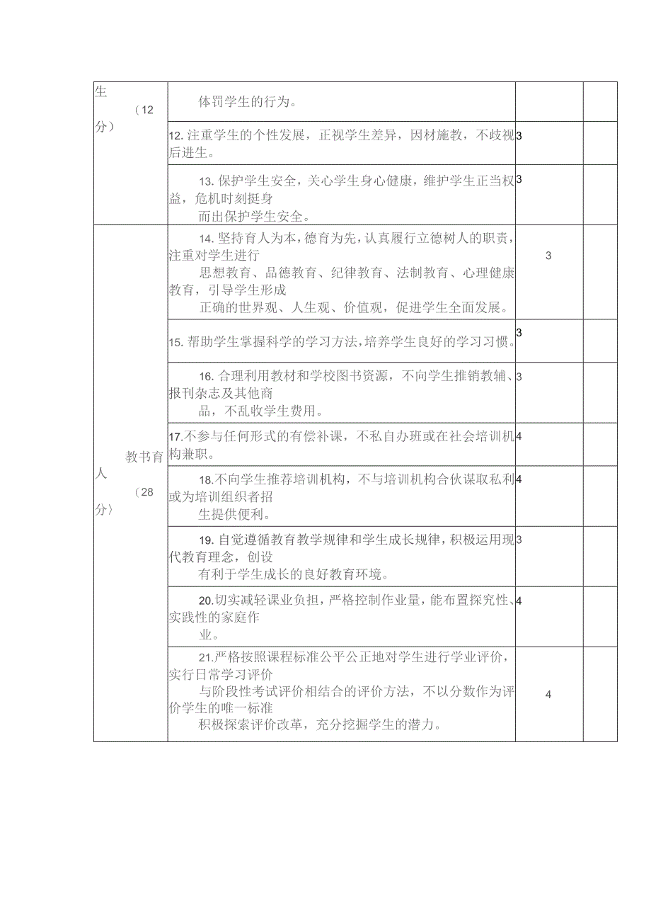 小学教师师德考核评分参考标准.docx_第2页