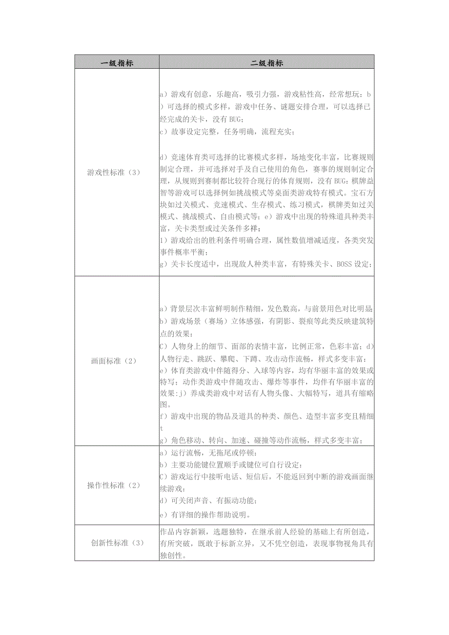 评分细则等级说明.docx_第2页