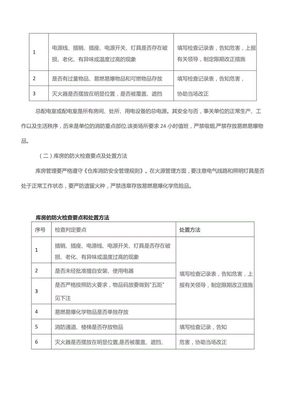 消防安全检查应急预案相关台账汇总.docx_第3页