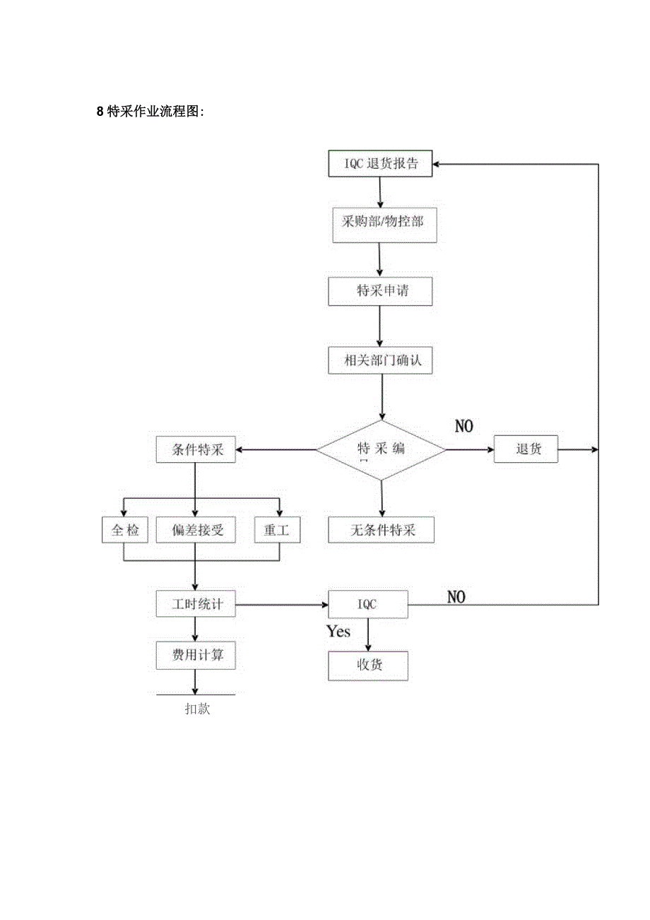 光电集团品质部来料检验控制程序.docx_第3页