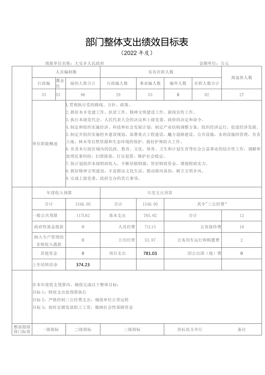 部门整体支出绩效目标表.docx_第1页