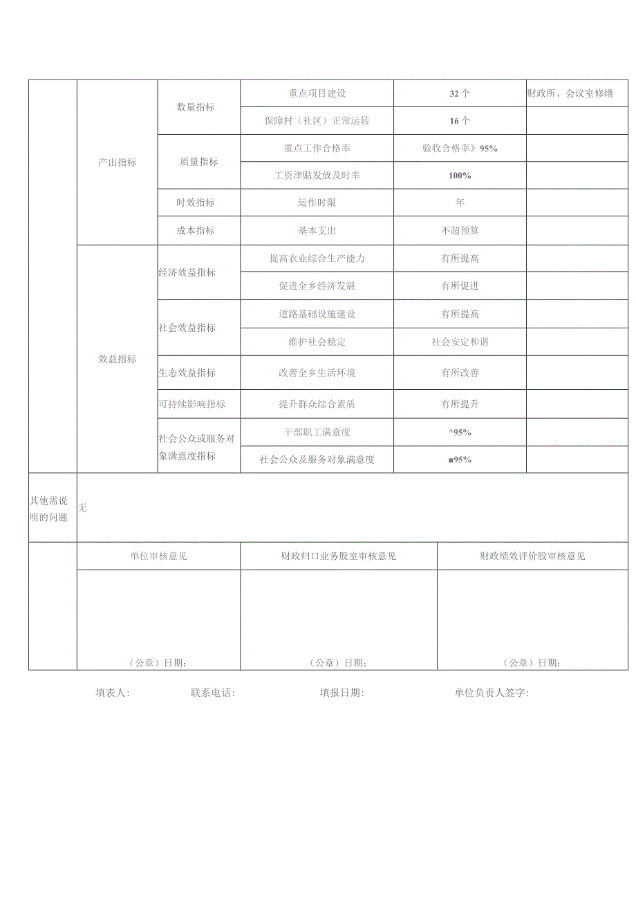 部门整体支出绩效目标表.docx_第2页