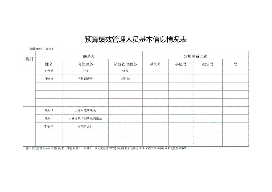 部门整体支出绩效目标表.docx_第3页