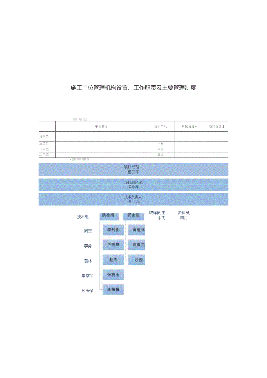 施工单位管理机构设置、工作职责及主要管理制度.docx_第1页