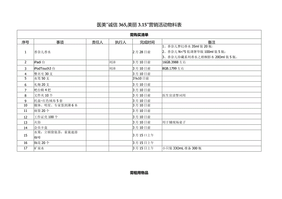 医美3.15营销活动物料表.docx_第1页