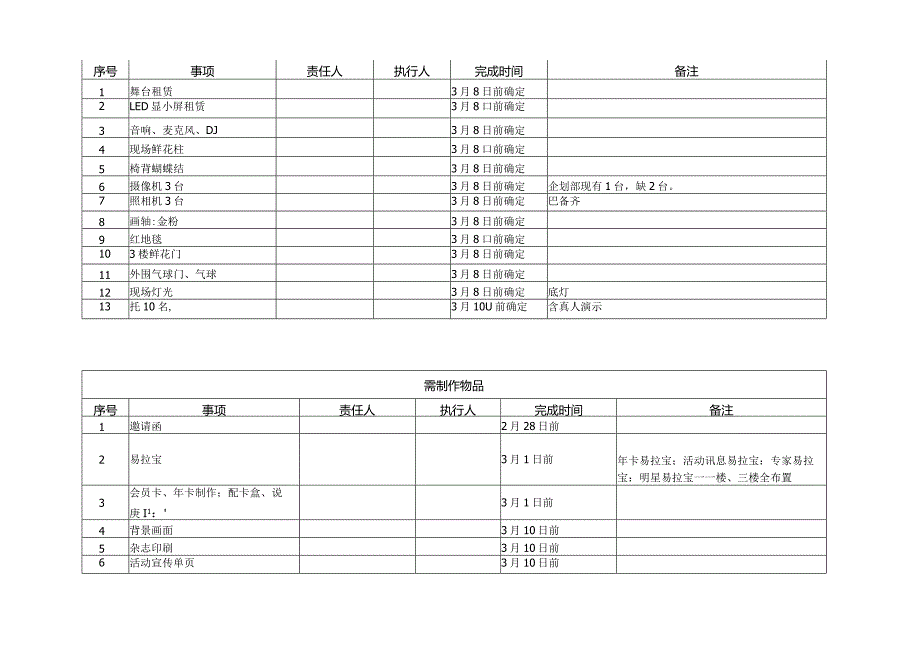 医美3.15营销活动物料表.docx_第2页