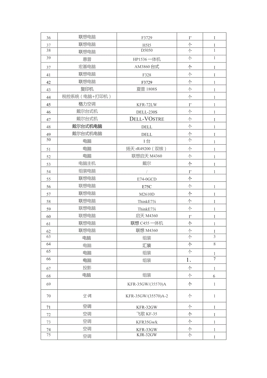 固定资产评估明细表.docx_第2页