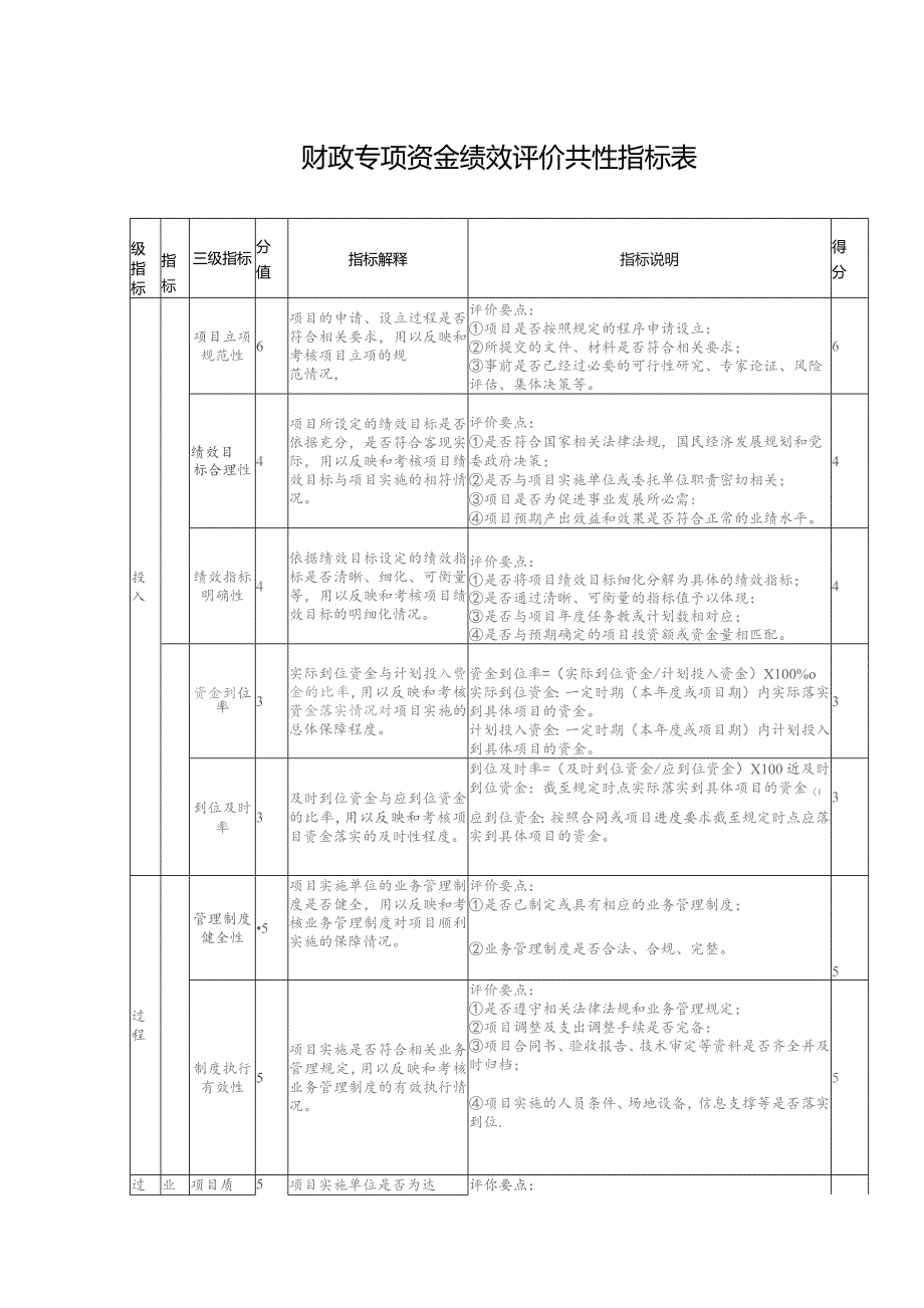 财政专项资金绩效评价共性指标表.docx_第1页