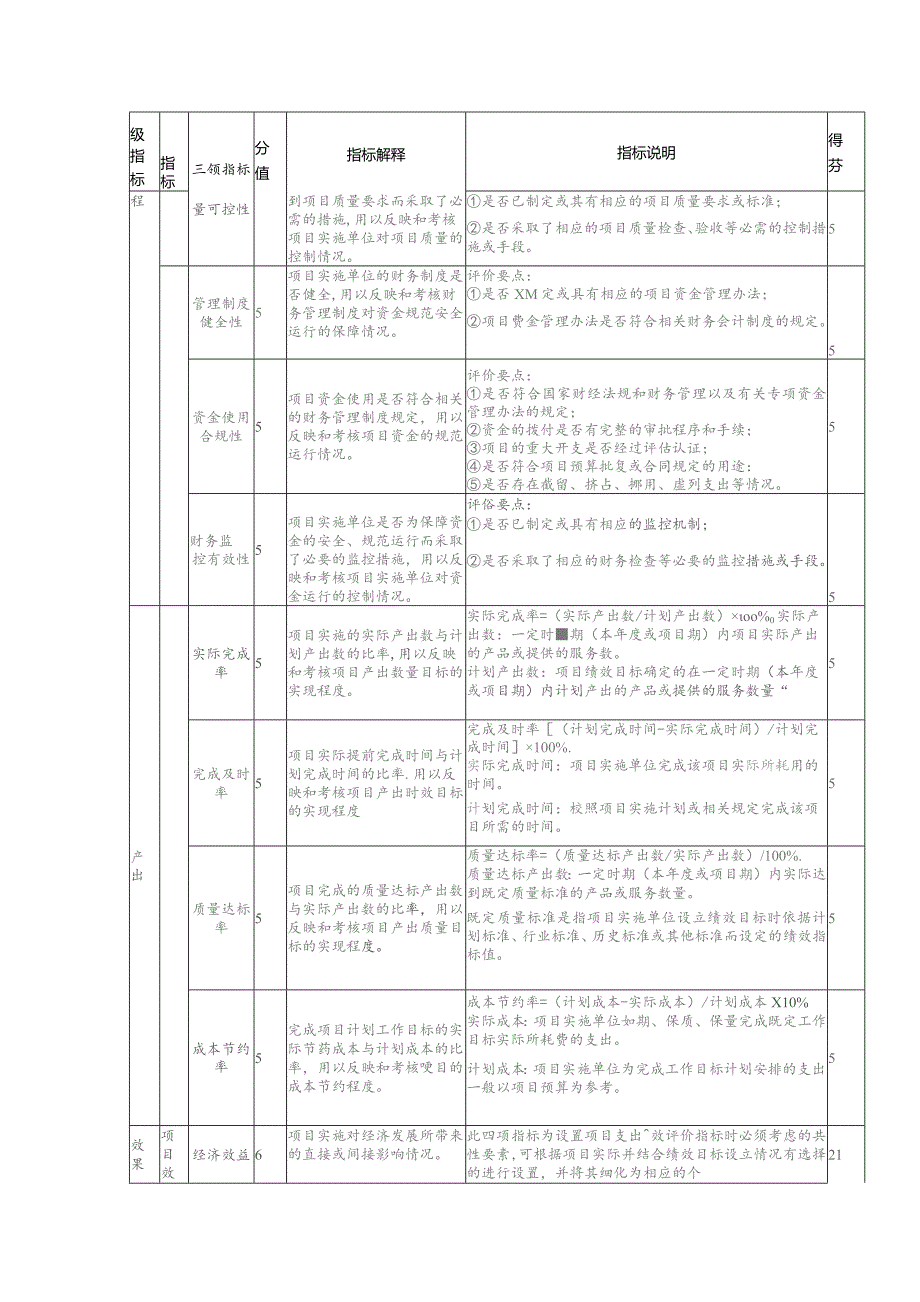 财政专项资金绩效评价共性指标表.docx_第2页