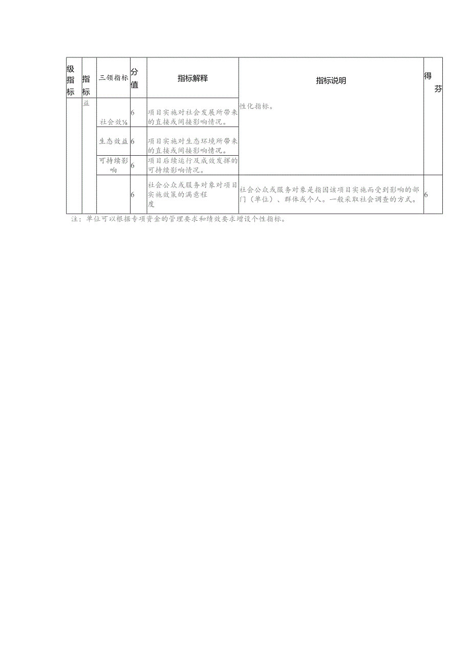 财政专项资金绩效评价共性指标表.docx_第3页