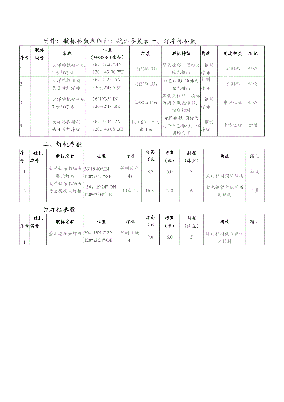 航标参数表航标参数表灯浮标参数.docx_第1页