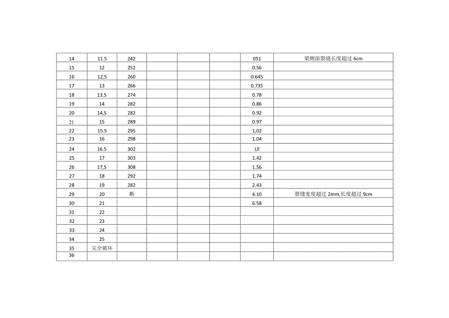 试验数据记录表.docx_第2页