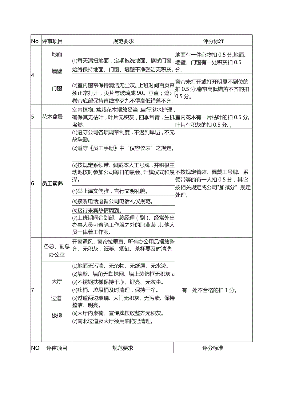 办公现场“5S”规范内容.docx_第2页