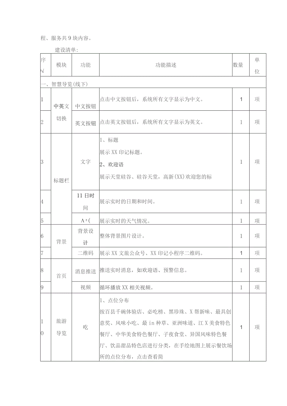 XX市高新区（XX）“XX印记”文旅体服务平台项目采购需求.docx_第2页