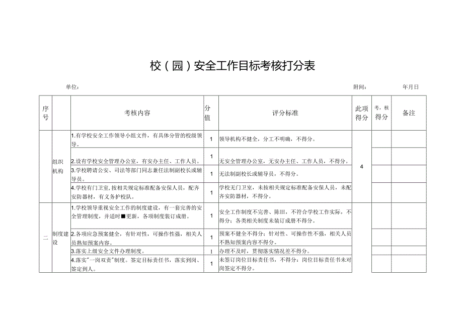 校(园)安全工作目标考核表 .docx_第1页