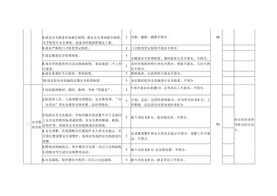 校(园)安全工作目标考核表 .docx_第2页