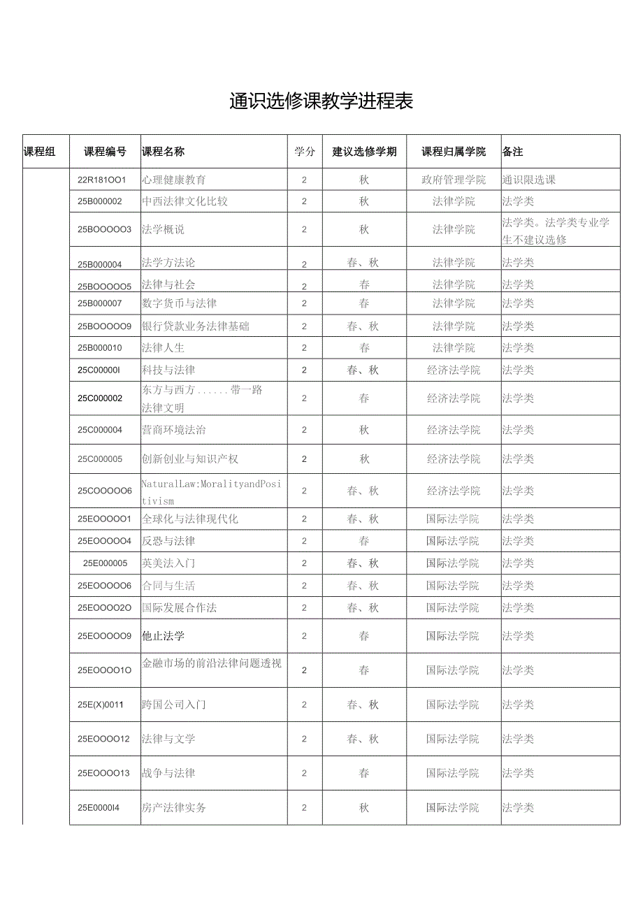 通识选修课教学进程表.docx_第1页