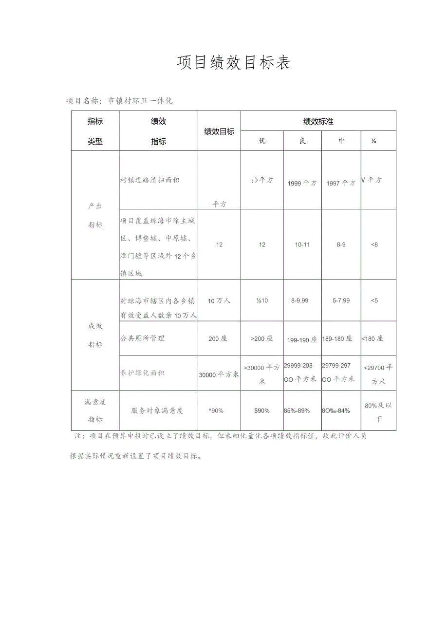 财政支出项目绩效评价报告.docx_第2页