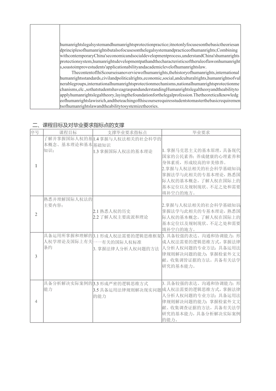 西南交通大学《人权法学》课程教学大纲2021版.docx_第2页