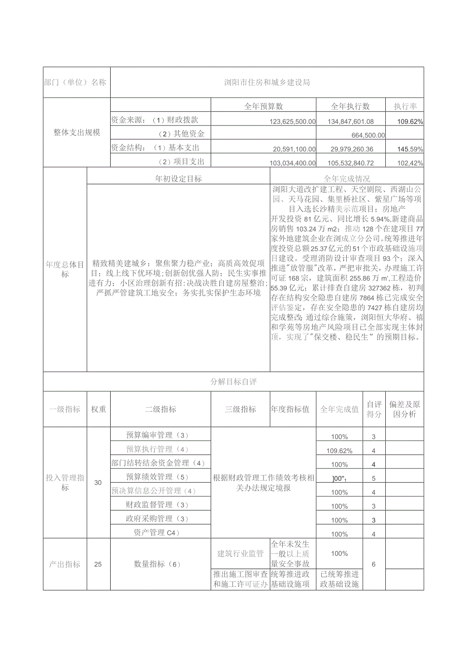 部门整体支出绩效自评基础数据表.docx_第2页