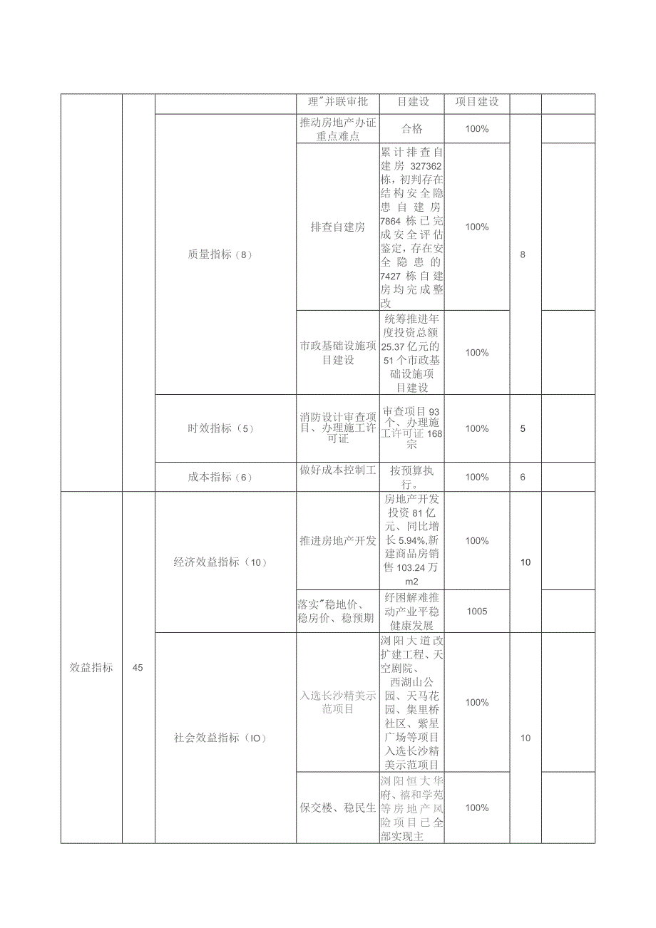 部门整体支出绩效自评基础数据表.docx_第3页