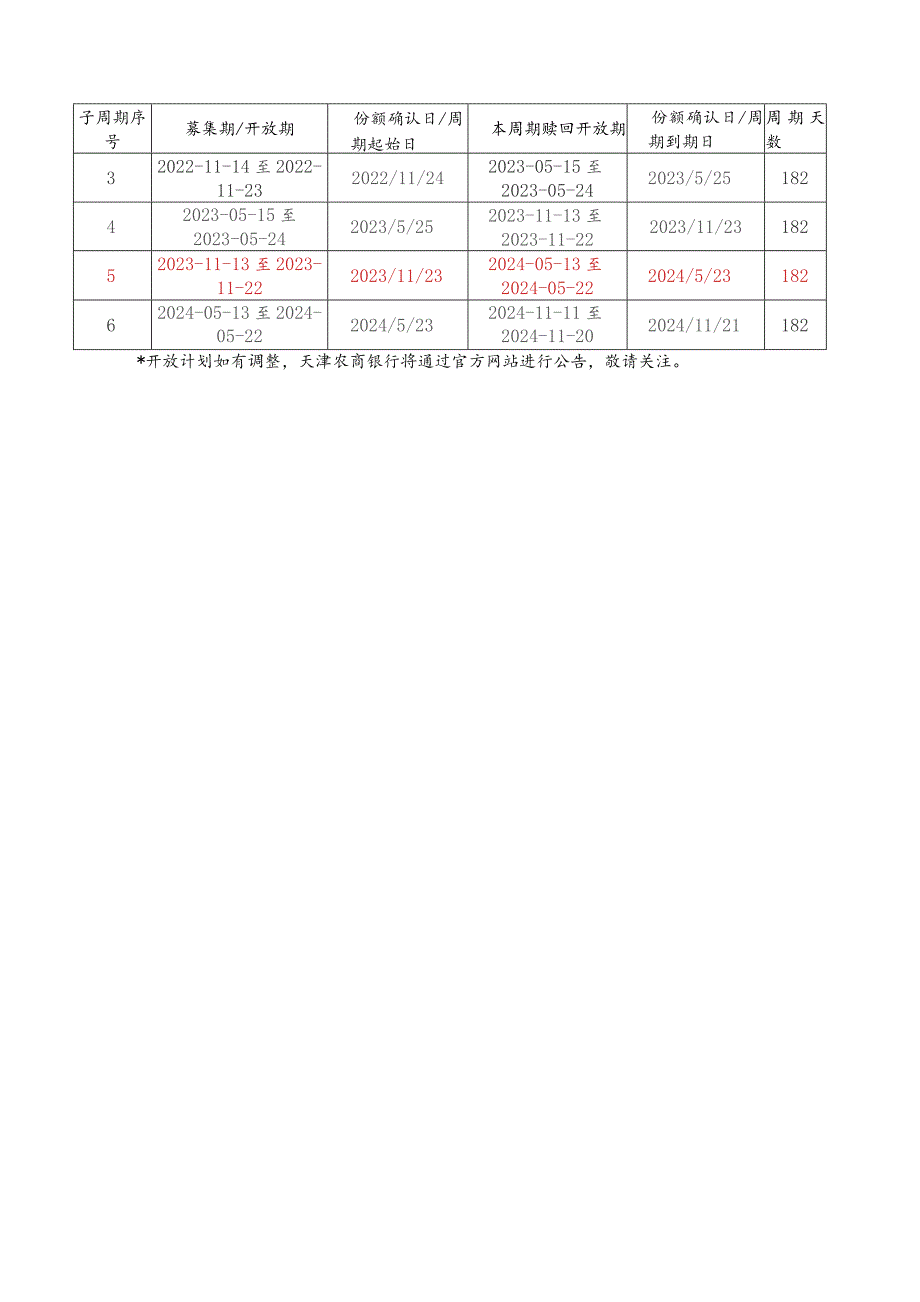 元锦6个月定期开放型第1期人民币理财产品认申购要素表.docx_第2页