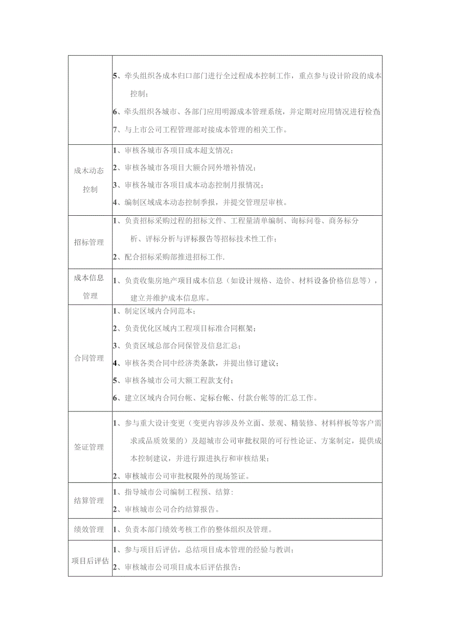 大型房地产公司区域总部合约管理部组织架构与部门职责.docx_第2页