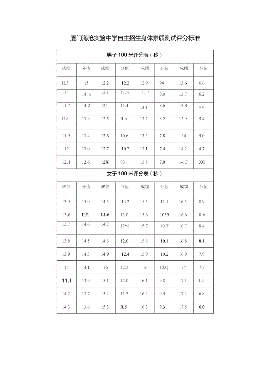 篮球测试项目及说明.docx_第3页