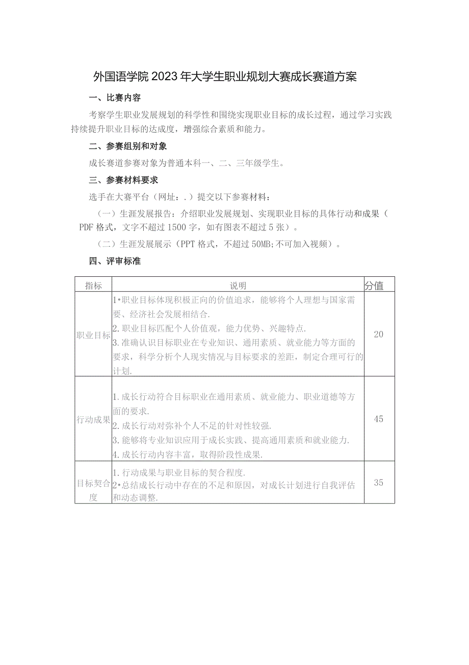 外国语学院2023年大学生职业规划大赛成长赛道方案.docx_第1页