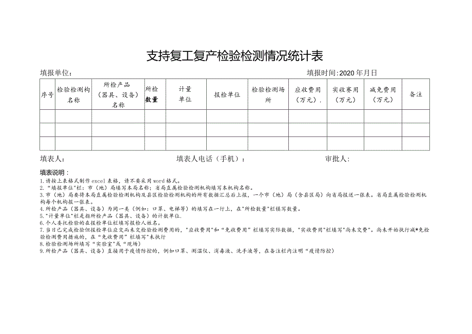 支持复工复产检验检测情况统计表.docx_第1页