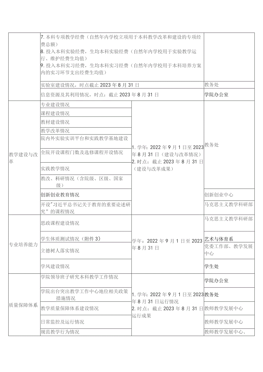 宁夏大学新华学院2022—2023学年本科教学质量报告撰写任务分工表.docx_第2页