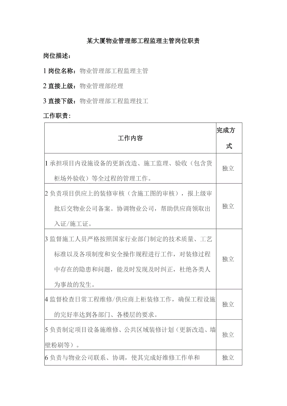 某大厦物业管理部工程监理主管岗位职责.docx_第1页