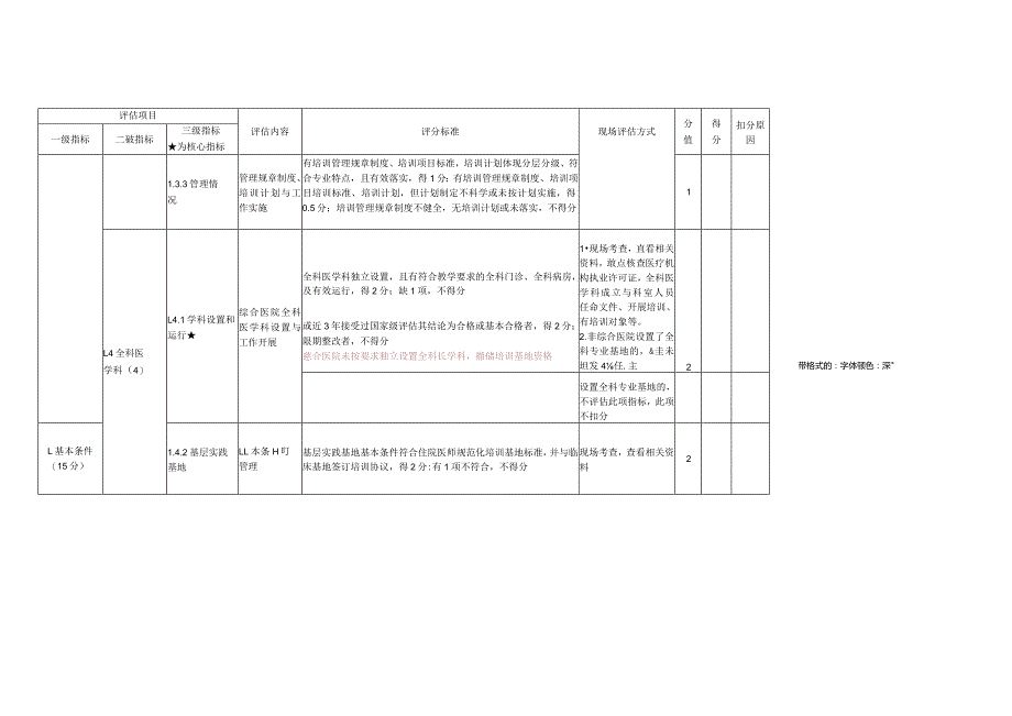 住院医师规范化培训基地评估指标2023年修订版.docx_第3页