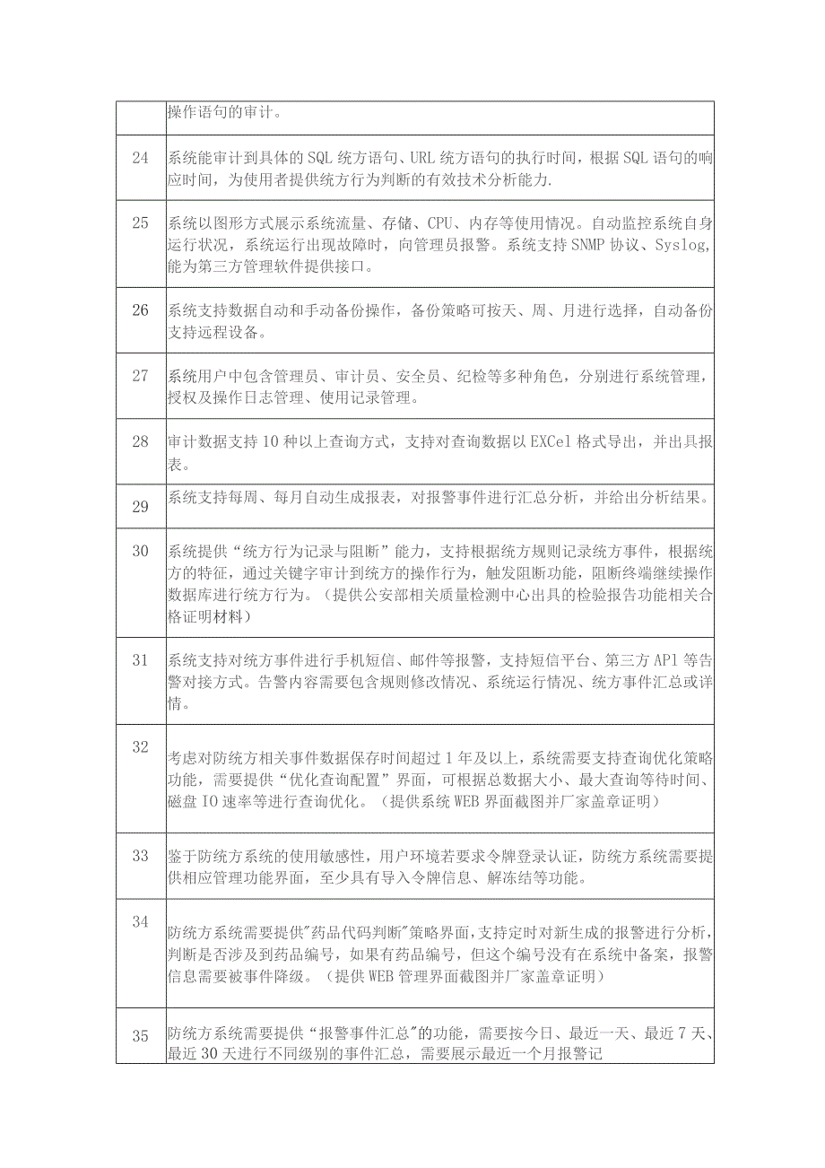 防统方系统招采技术参数参数要求表.docx_第3页