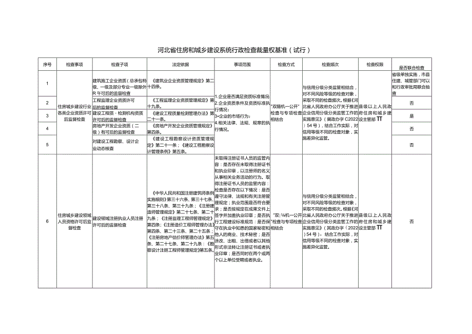 河北省住房和城乡建设系统行政检查裁量权基准.docx_第1页