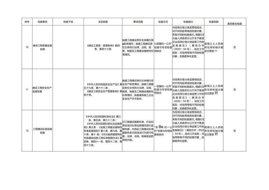 河北省住房和城乡建设系统行政检查裁量权基准.docx_第3页