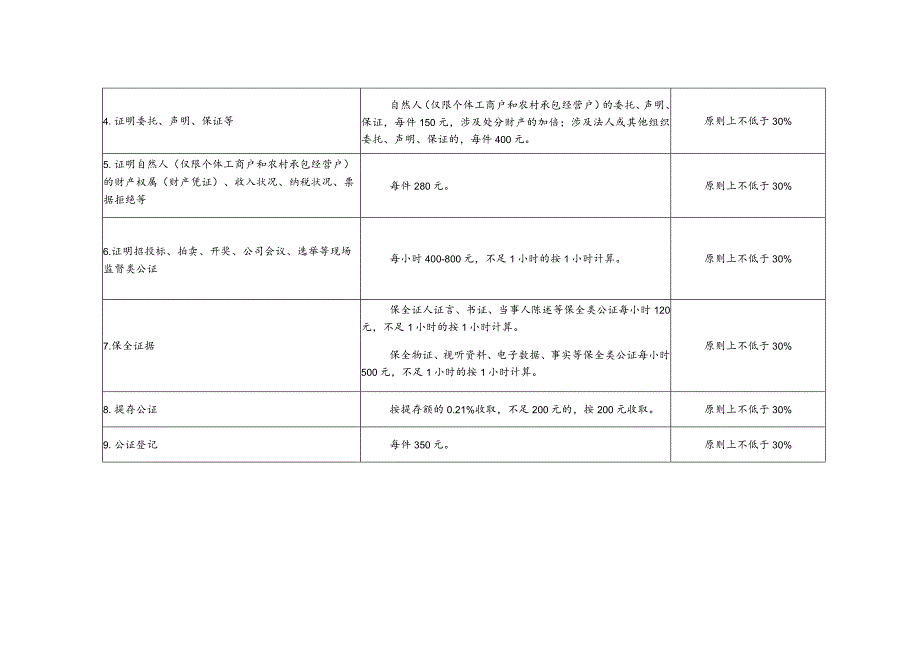 降低涉企公证服务收费业务范围和标准.docx_第2页