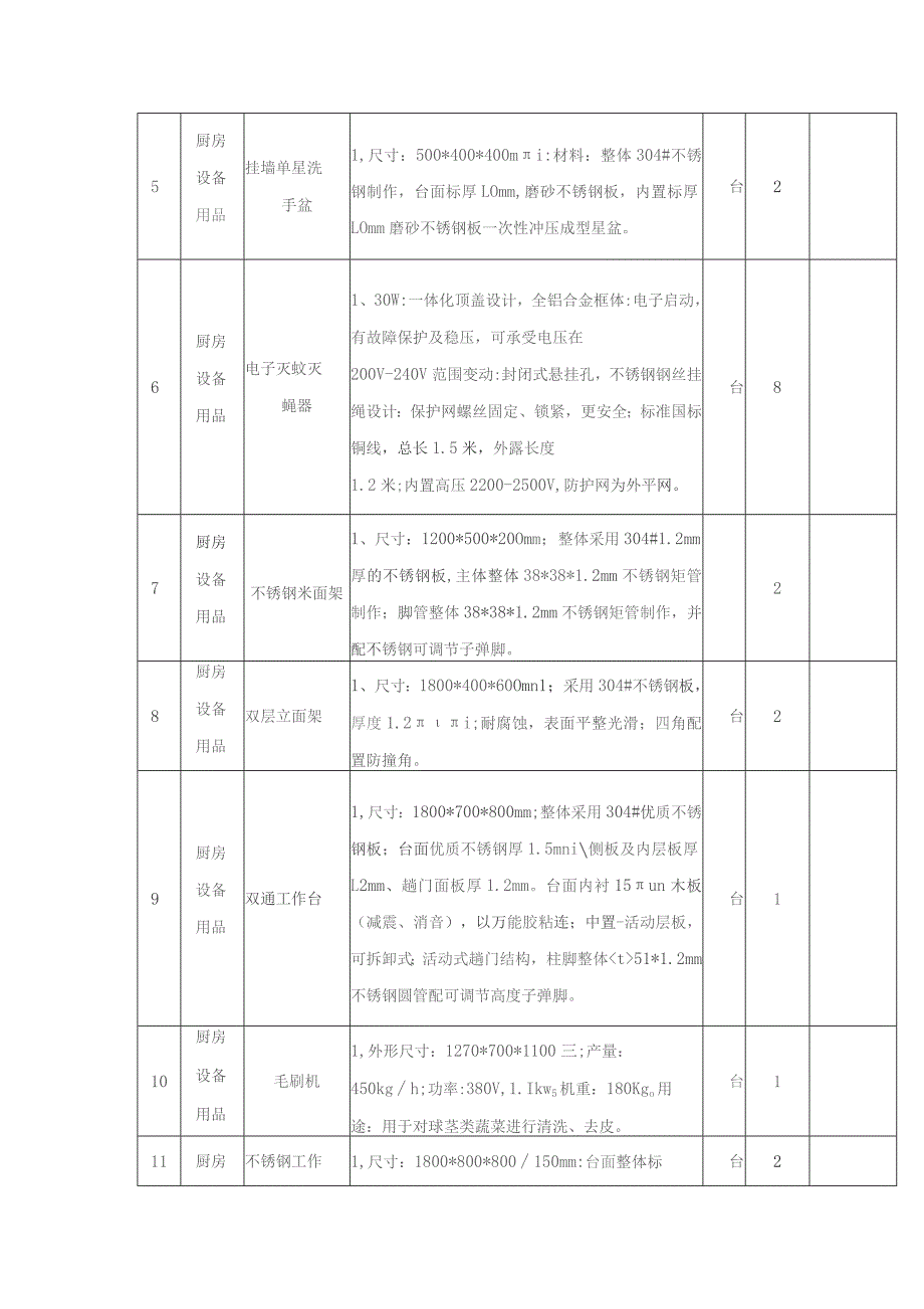 第六章招标项目技术、服务、商务及其他要求.docx_第3页