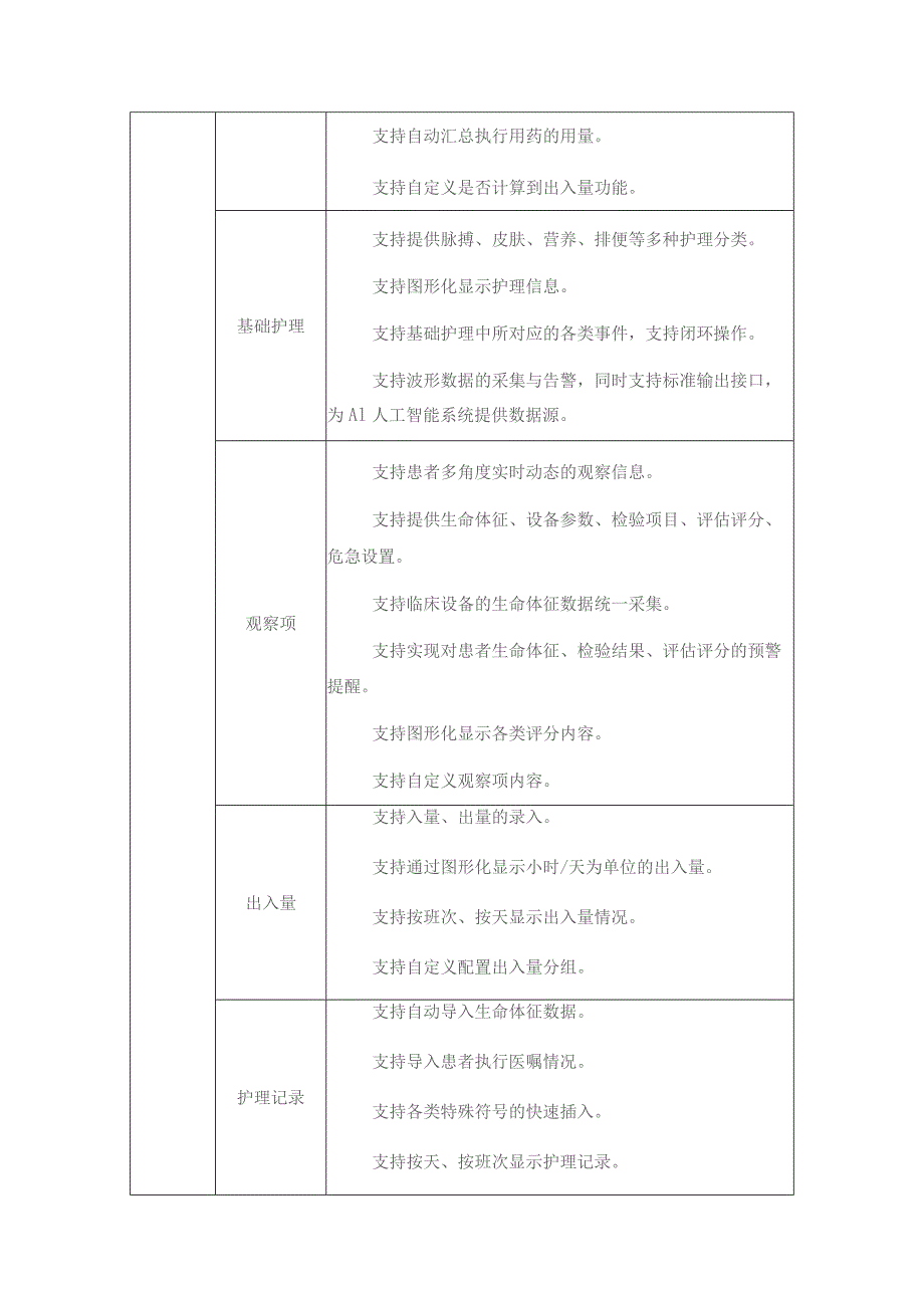 XX市XX医院手术麻醉及重症管理系统项目采购需求.docx_第3页