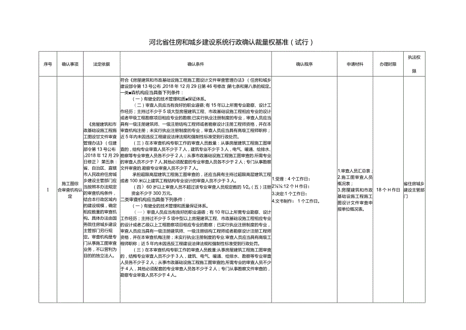 河北省住房和城乡建设系统行政确认裁量权基准.docx_第1页