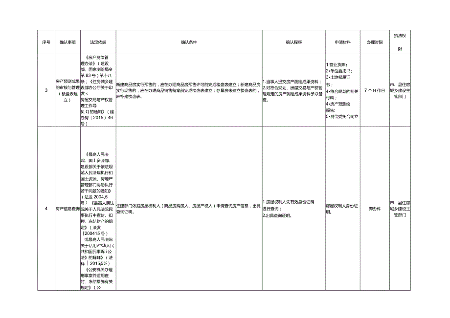 河北省住房和城乡建设系统行政确认裁量权基准.docx_第3页