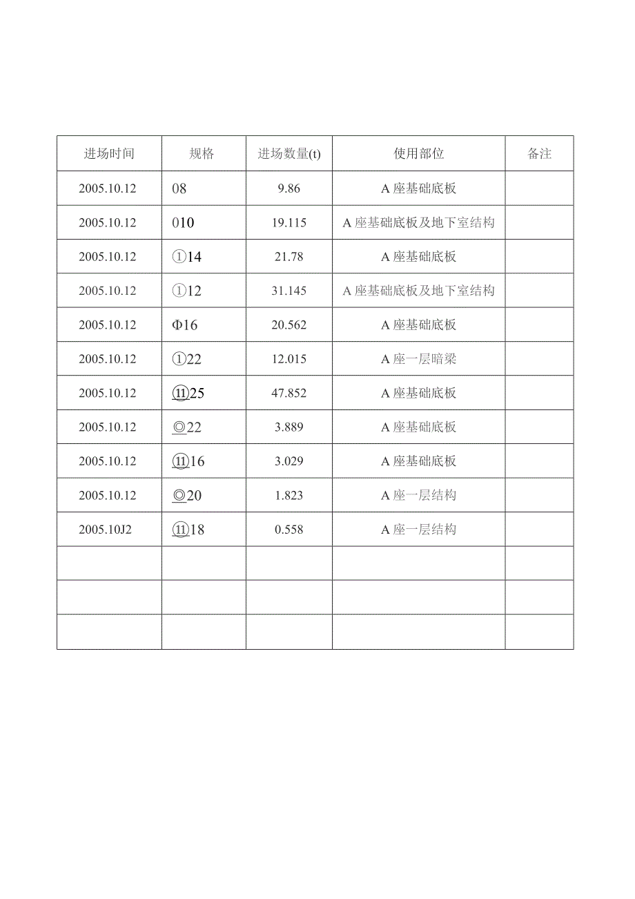 钢筋进场数量清单.docx_第1页