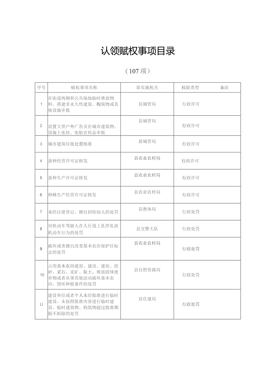 认领赋权事项目录.docx_第1页