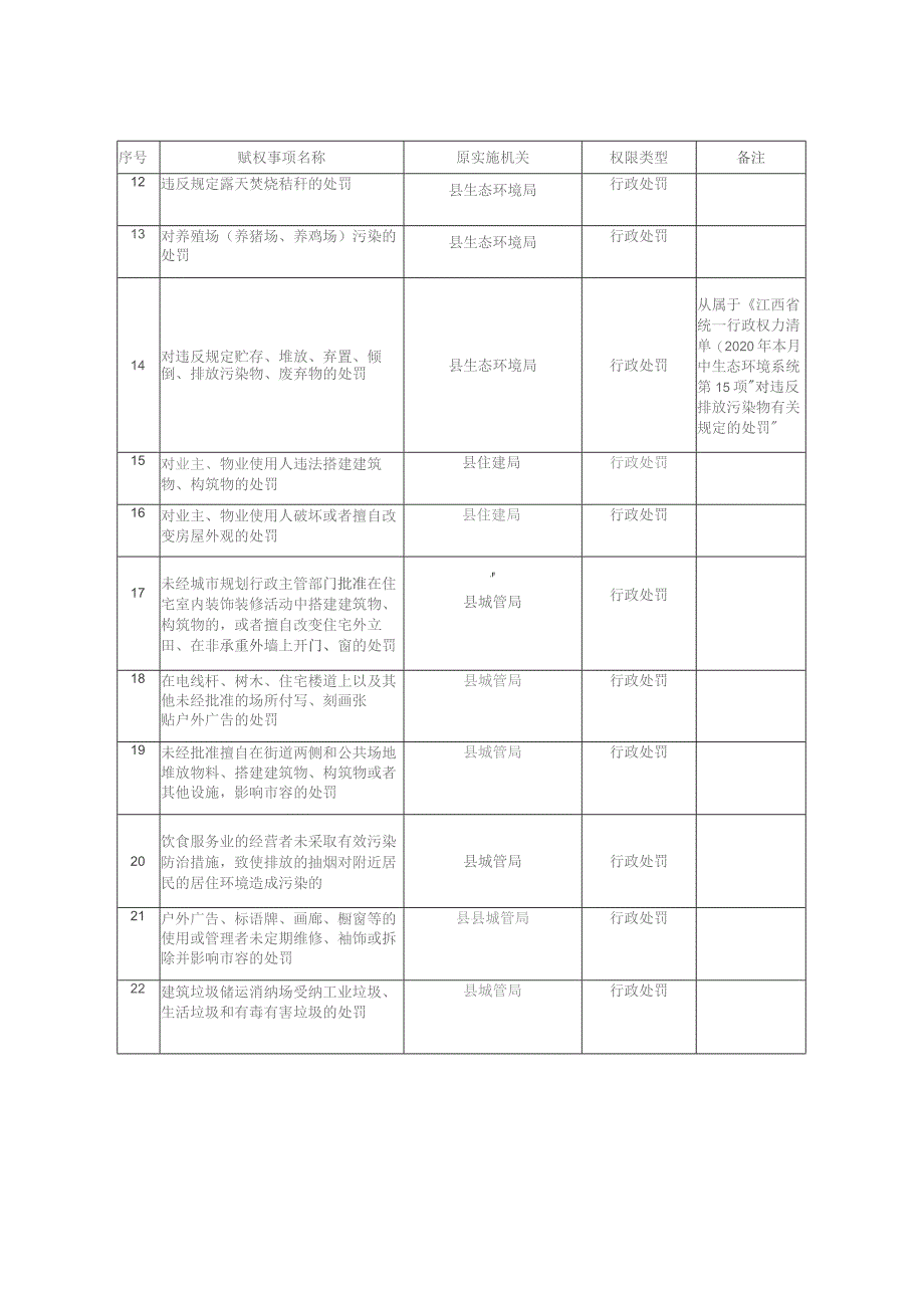 认领赋权事项目录.docx_第2页