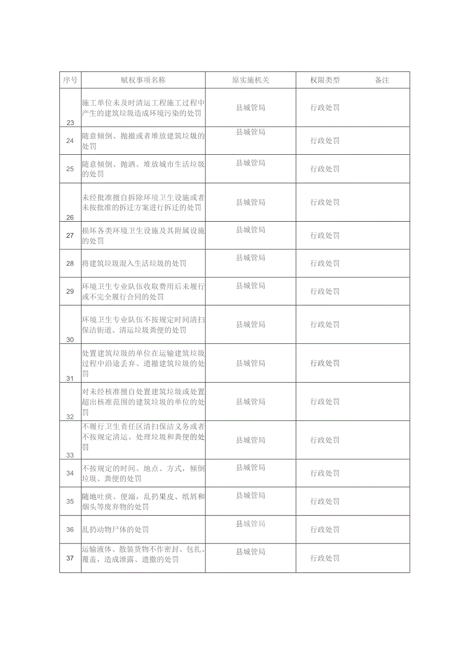 认领赋权事项目录.docx_第3页