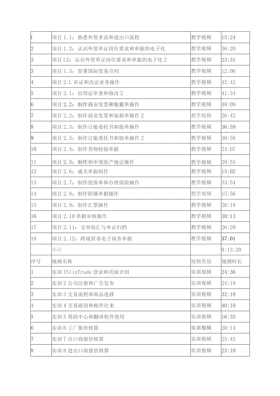 《国际贸易单证操作实训》课程导学.docx_第2页