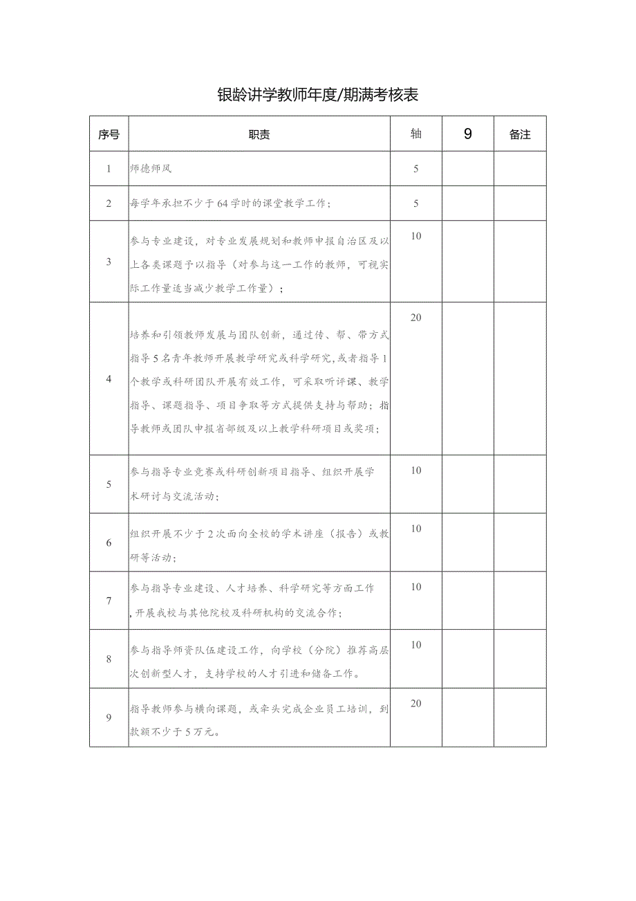 银龄讲学教师年度期满考核表.docx_第1页