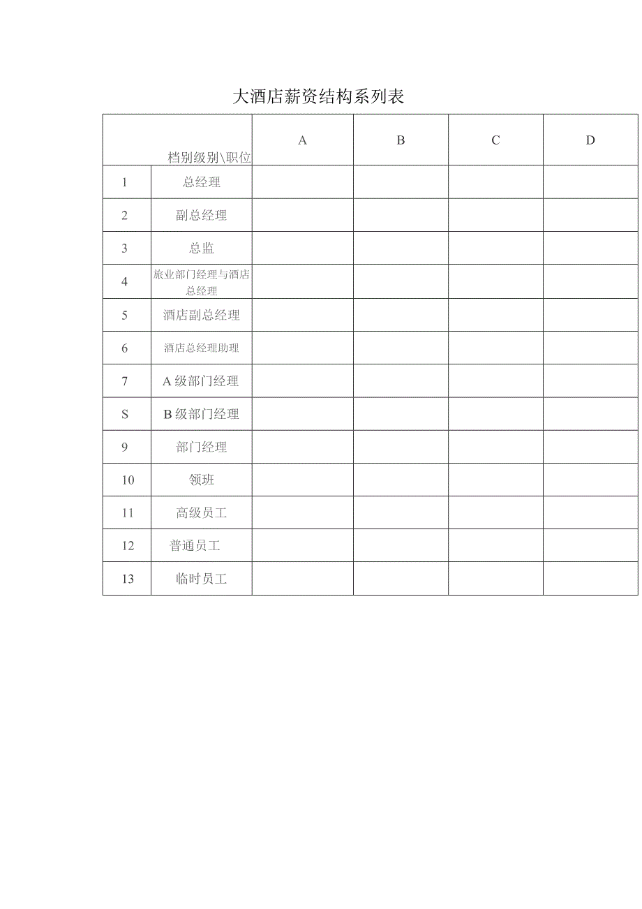 大酒店薪资结构系列表.docx_第1页