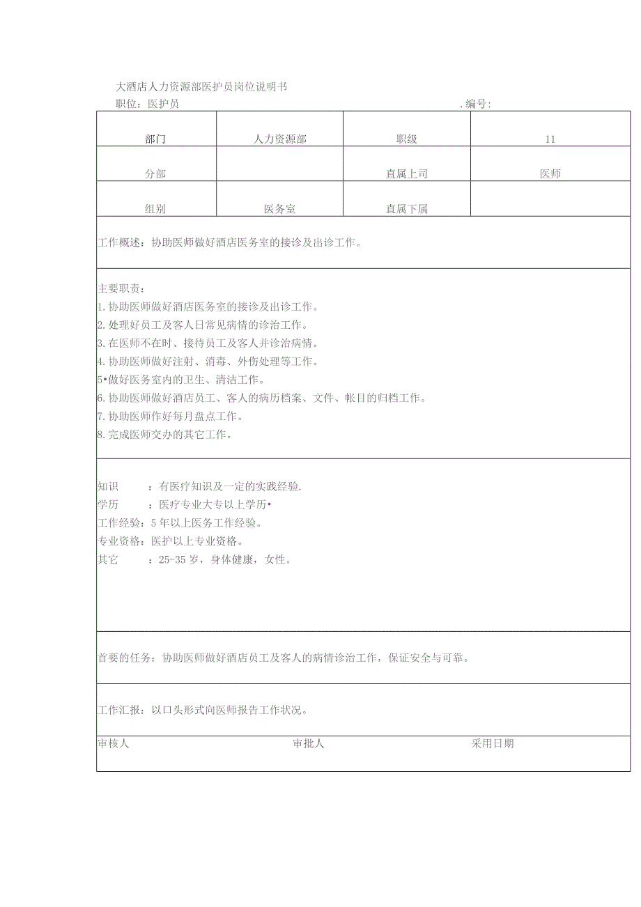 大酒店人力资源部医护员岗位说明书.docx_第1页